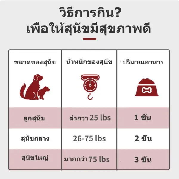 ขนมสุนัข อาหารเสริมสุนัข ผิวหนังและขน เสริมสร้างภูมิคุ้มกัน 120ชิ้น - Image 2